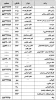 شماره های تماس دانشکده فنی دختران کاشان