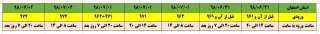 اطلاعیه زمان بندی حذف و اضافه نیمسال اول سال تحصیلی 99-98