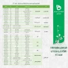 نتایج نخستین جشنواره نشاط  2