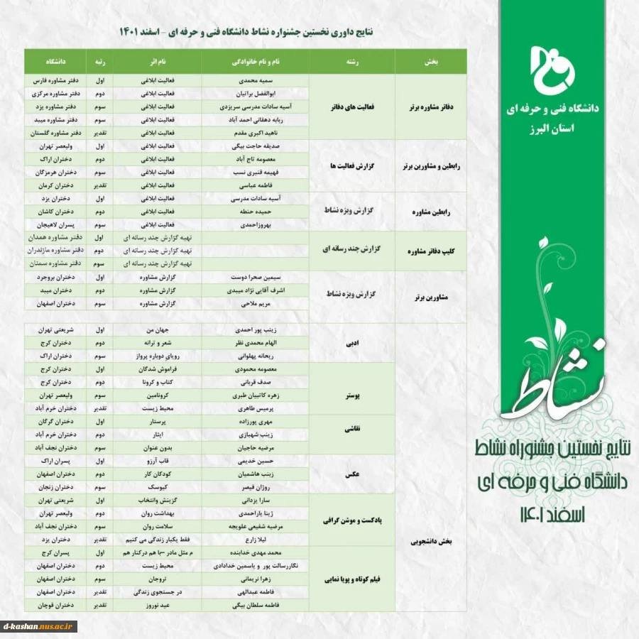 نتایج نخستین جشنواره نشاط  2