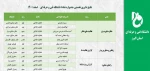 کسب رتبه دوم رابط مشاور آموزشکده فنی و حرفه ای دختران کاشان در نخستین جشنواره نشاط 2