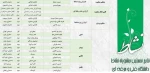 نتایج نخستین جشنواره نشاط 2
