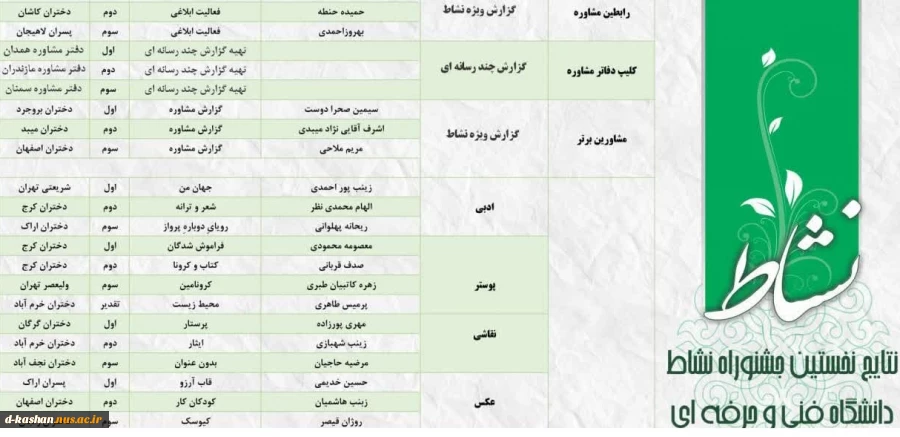 نتایج نخستین جشنواره نشاط 2