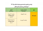 برنامه زمان بندی مراجعه حضوری پذیرفته شدگان سال 1402 2