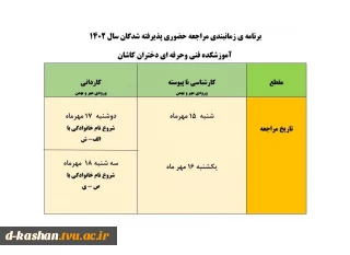 برنامه زمان بندی مراجعه حضوری پذیرفته شدگان سال 1402