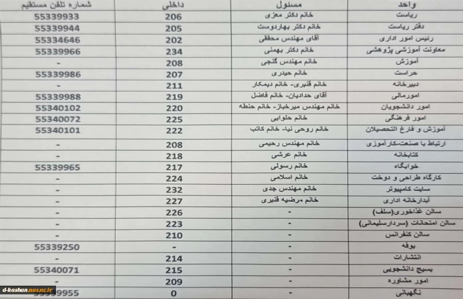 لیست شماره تلفن های دانشکده 2